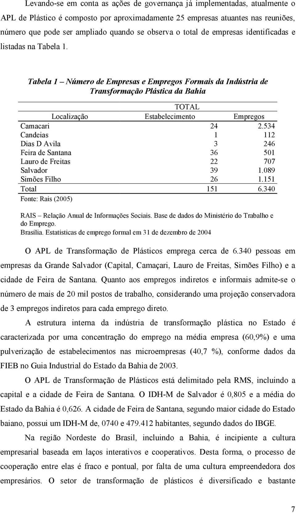 Tabela 1 Número de Empresas e Empregos Formais da Indústria de Transformação Plástica da Bahia TOTAL Localização Estabelecimento Empregos Camacari 24 2.