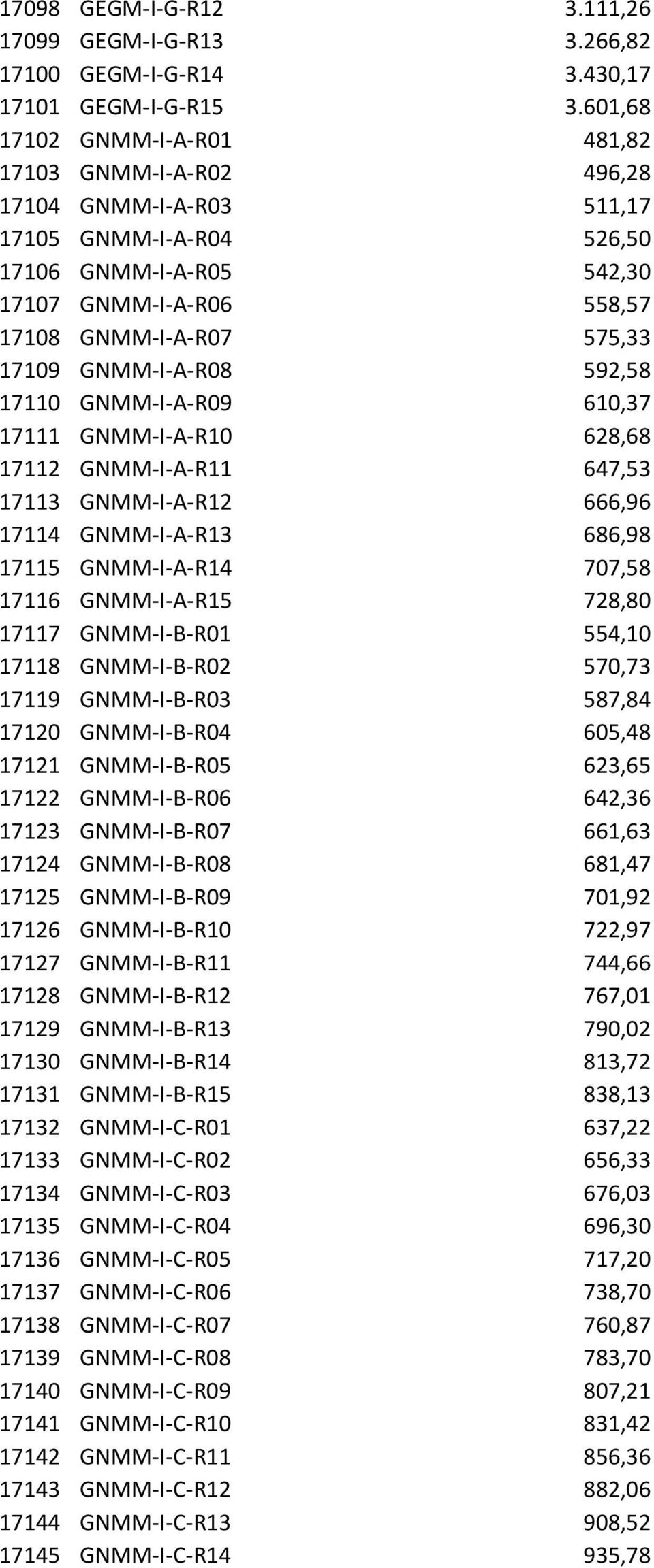 GNMM-I-A-R08 592,58 17110 GNMM-I-A-R09 610,37 17111 GNMM-I-A-R10 628,68 17112 GNMM-I-A-R11 647,53 17113 GNMM-I-A-R12 666,96 17114 GNMM-I-A-R13 686,98 17115 GNMM-I-A-R14 707,58 17116 GNMM-I-A-R15