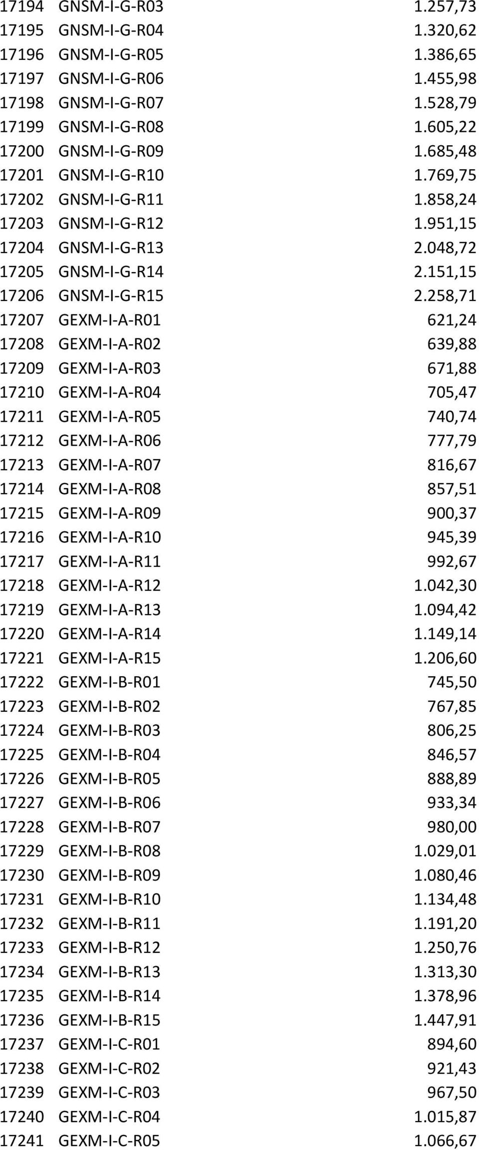 258,71 17207 GEXM-I-A-R01 621,24 17208 GEXM-I-A-R02 639,88 17209 GEXM-I-A-R03 671,88 17210 GEXM-I-A-R04 705,47 17211 GEXM-I-A-R05 740,74 17212 GEXM-I-A-R06 777,79 17213 GEXM-I-A-R07 816,67 17214