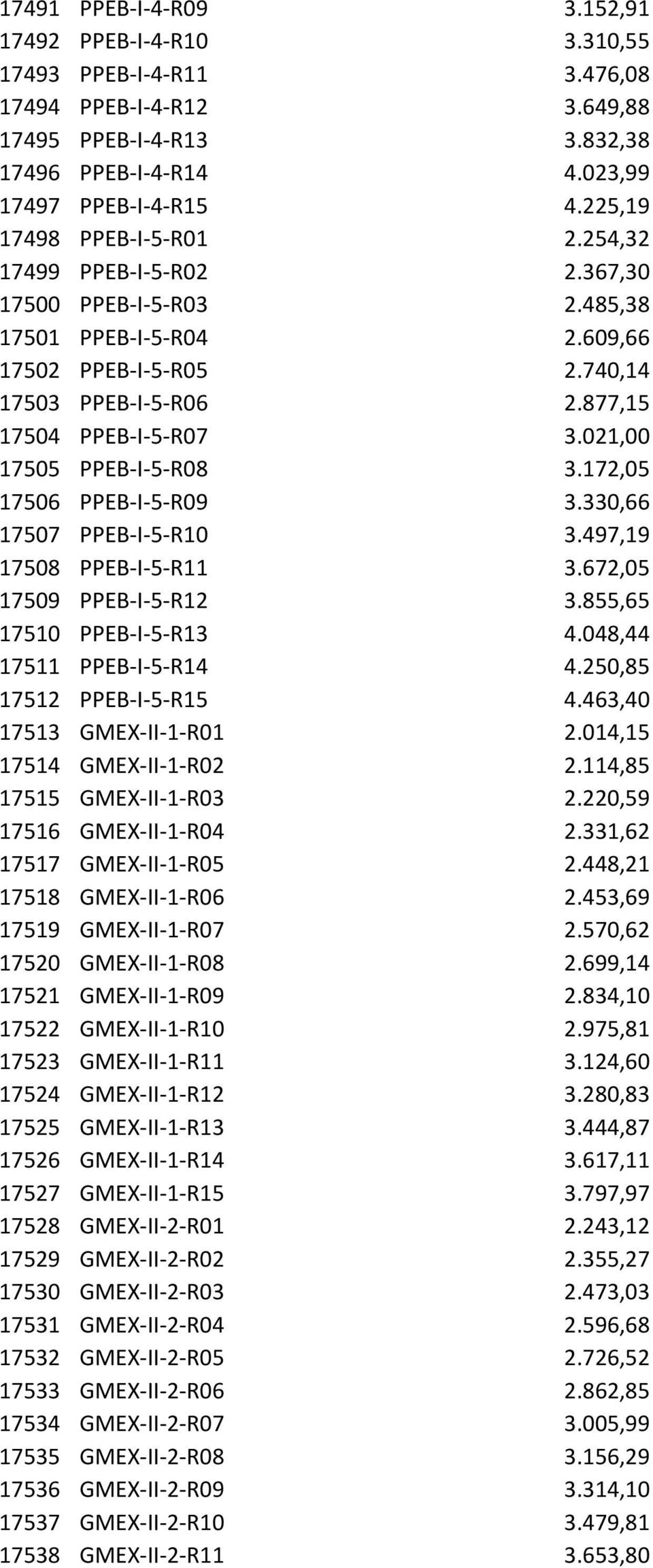 021,00 17505 PPEB-I-5-R08 3.172,05 17506 PPEB-I-5-R09 3.330,66 17507 PPEB-I-5-R10 3.497,19 17508 PPEB-I-5-R11 3.672,05 17509 PPEB-I-5-R12 3.855,65 17510 PPEB-I-5-R13 4.048,44 17511 PPEB-I-5-R14 4.