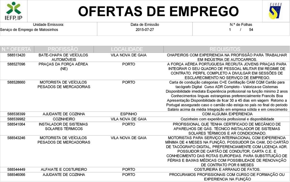 EXPERIENCIA NA PARA TRABALHAR EM INDÚSTRIA DE AUTOCARROS. A FORÇA AÉREA PORTUGUESA RECRUTA JOVENS PRAÇAS PARA INTEGRAR O SEU QUADRO DE PESSOAL MILITAR EM REGIME DE CONTRATO.