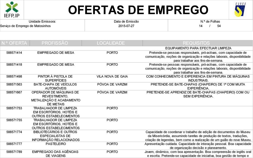 HOTÉIS E OUTROS ESTABELECIMENTOS BIBLIOTECÁRIOS E OUTROS ESPECIALISTAS DE INFORMAÇÃO RELACIONADOS PASTELEIRO EMPREGADO DAS AGÊNCIAS DE VIAGENS PÓVOA DE VARZIM PÓVOA DE VARZIM EQUIPAMENTO PARA