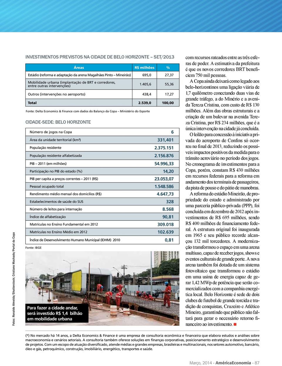 539,0 100,00 Fonte: Delta Economics & Finance com dados do Balanço da Copa Ministério do Esporte Cidade-sede: Belo Horizonte Número de jogos na Copa 6 Área da unidade territorial (km²) 331,401