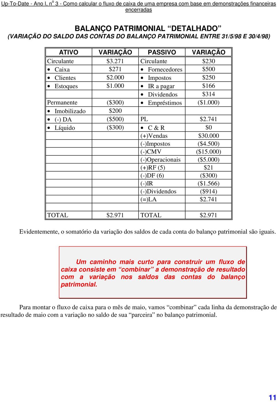 000) Imobilizado $200 (-) DA ($500) PL $2.741 Líquido ($300) C & R $0 (+)Vendas $30.000 (-)Impostos ($4.500) (-)CMV ($15.000) (-)Operacionais ($5.000) (+)RF (5) $21 (-)DF (6) ($300) (-)IR ($1.