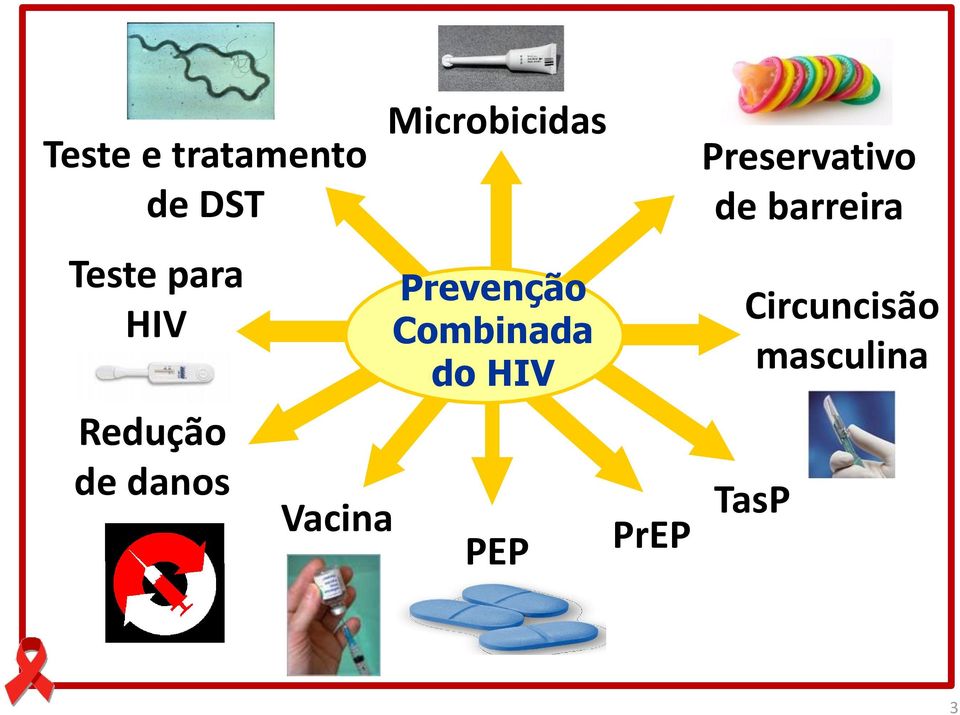 Prevenção Combinada do HIV PEP PrEP