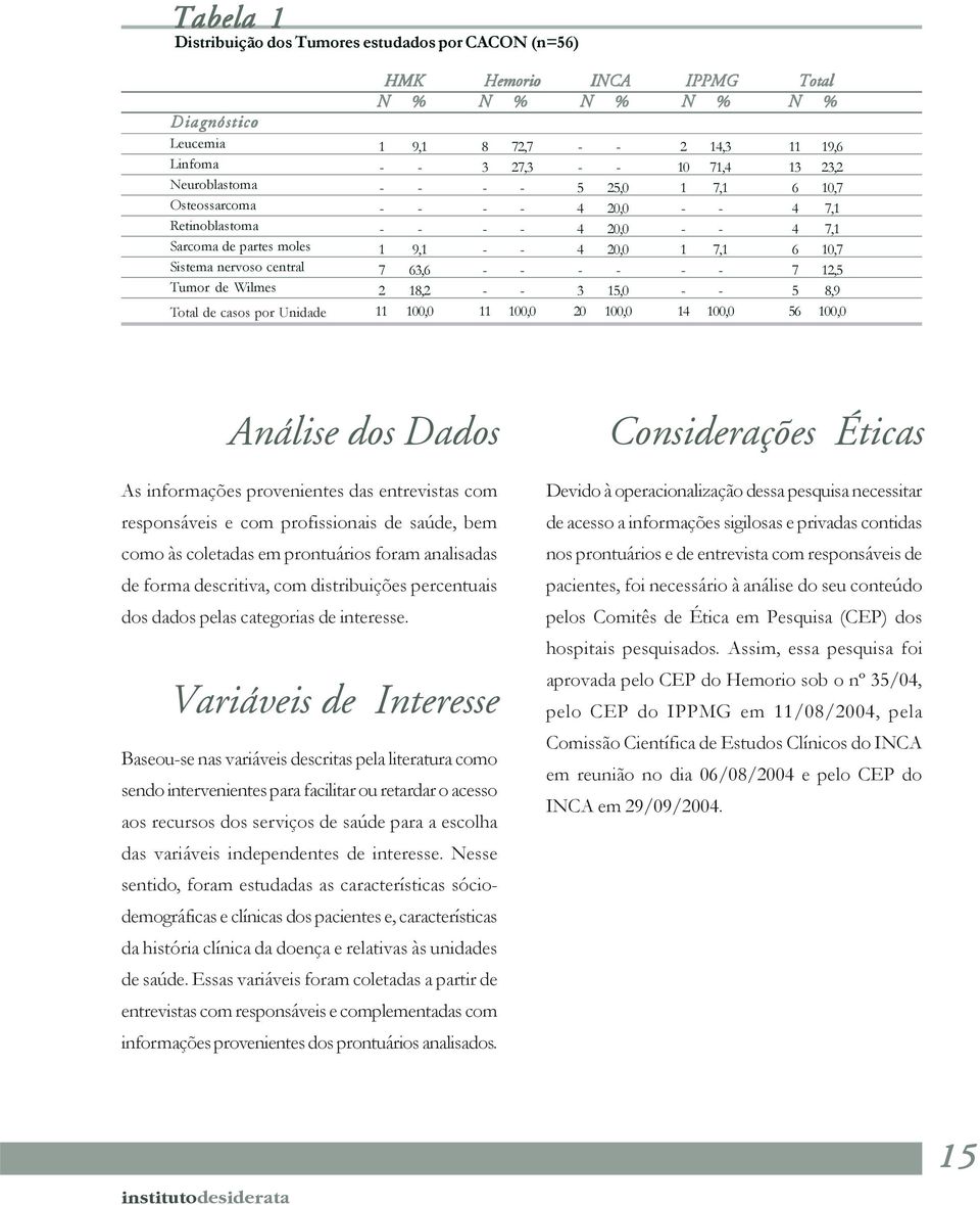 Dados As informações provenientes das entrevistas com responsáveis e com profissionais de saúde, bem como às coletadas em prontuários foram analisadas de forma descritiva, com distribuições