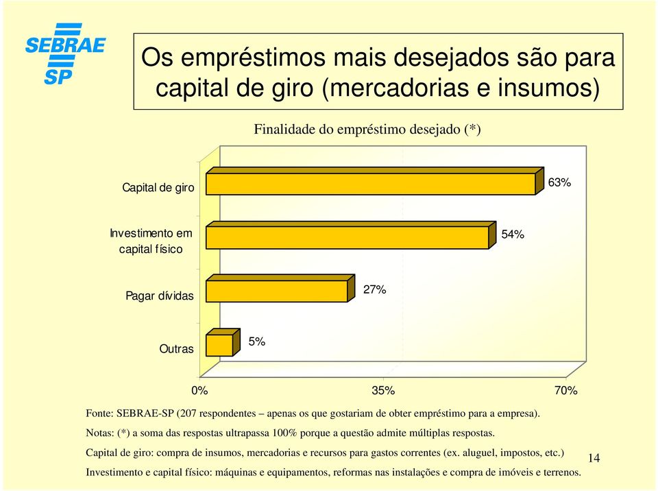 Notas: (*) a soma das respostas ultrapassa 100% porque a questão admite múltiplas respostas.