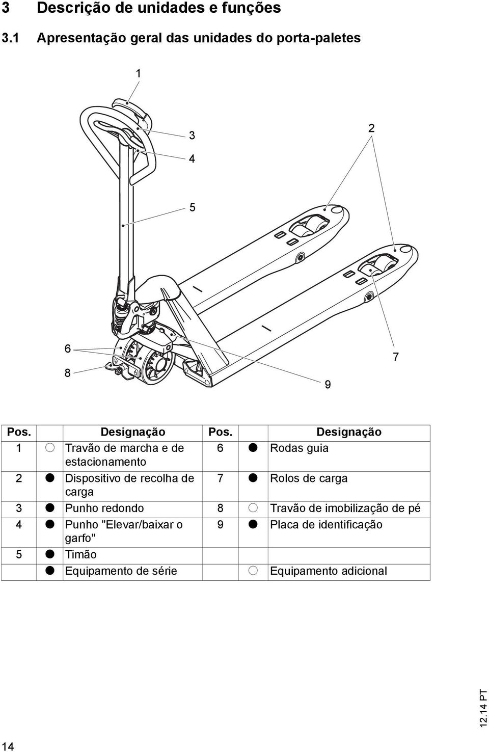 Designação 1 o Travão de marcha e de 6 t Rodas guia estacionamento 2 t Dispositivo de recolha de 7 t