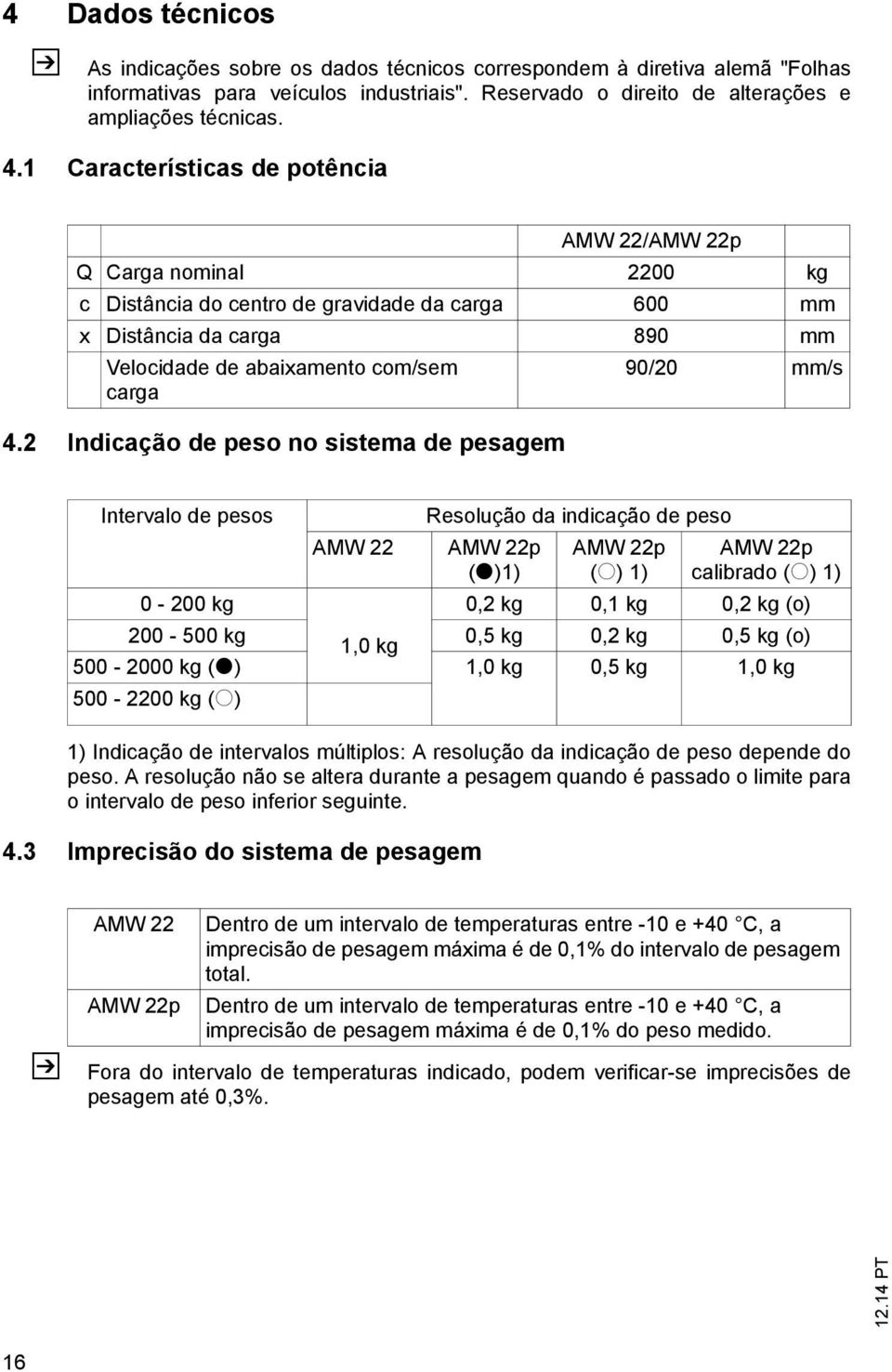 4.2 Indicação de peso no sistema de pesagem Intervalo de pesos AMW 22 1) Indicação de intervalos múltiplos: A resolução da indicação de peso depende do peso.