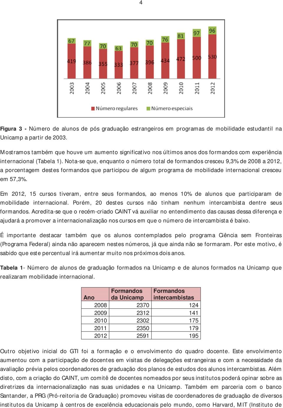 Nota-se que, enquanto o número total de formandos cresceu 9,3% de 2008 a 2012, a porcentagem destes formandos que participou de algum programa de mobilidade internacional cresceu em 57,3%.