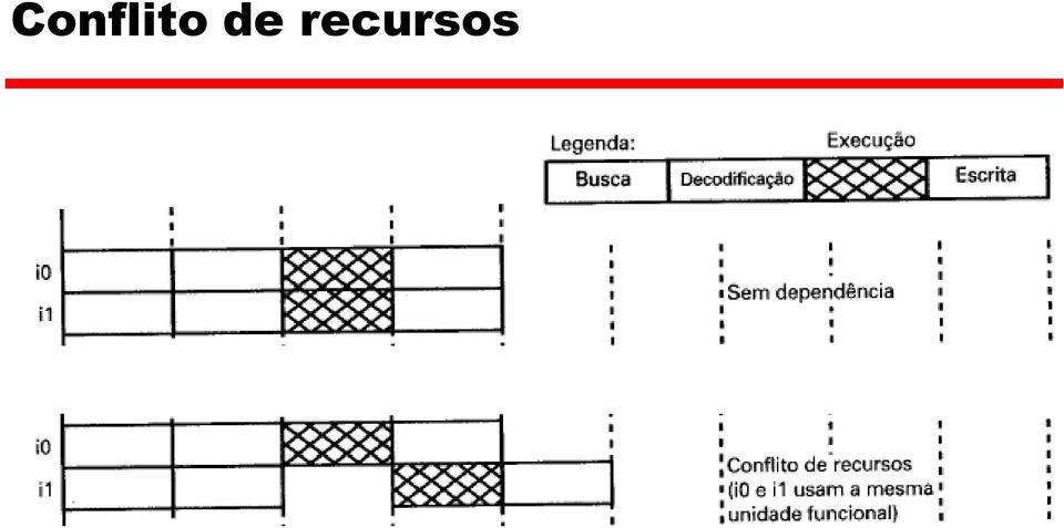 recursos