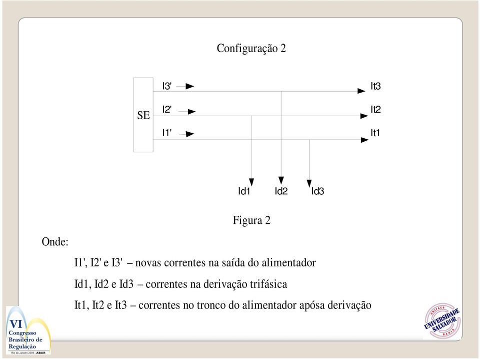 alimentador Id1, Id2 e Id3 correntes na derivação trifásica