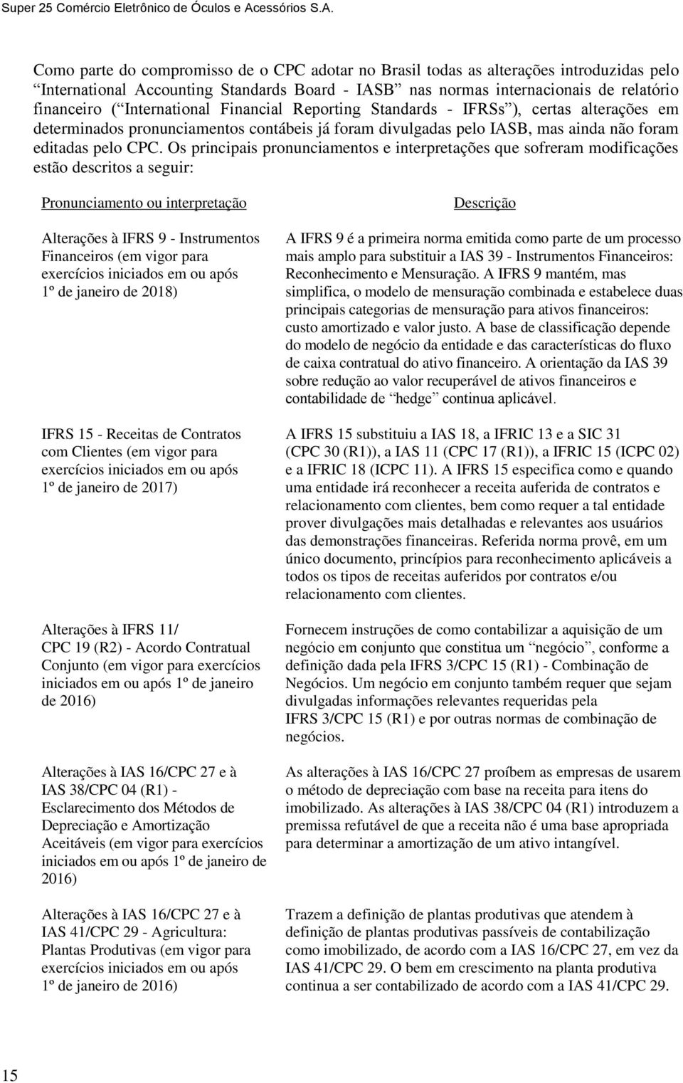 Os principais pronunciamentos e interpretações que sofreram modificações estão descritos a seguir: Pronunciamento ou interpretação Alterações à IFRS 9 - Instrumentos Financeiros (em vigor para