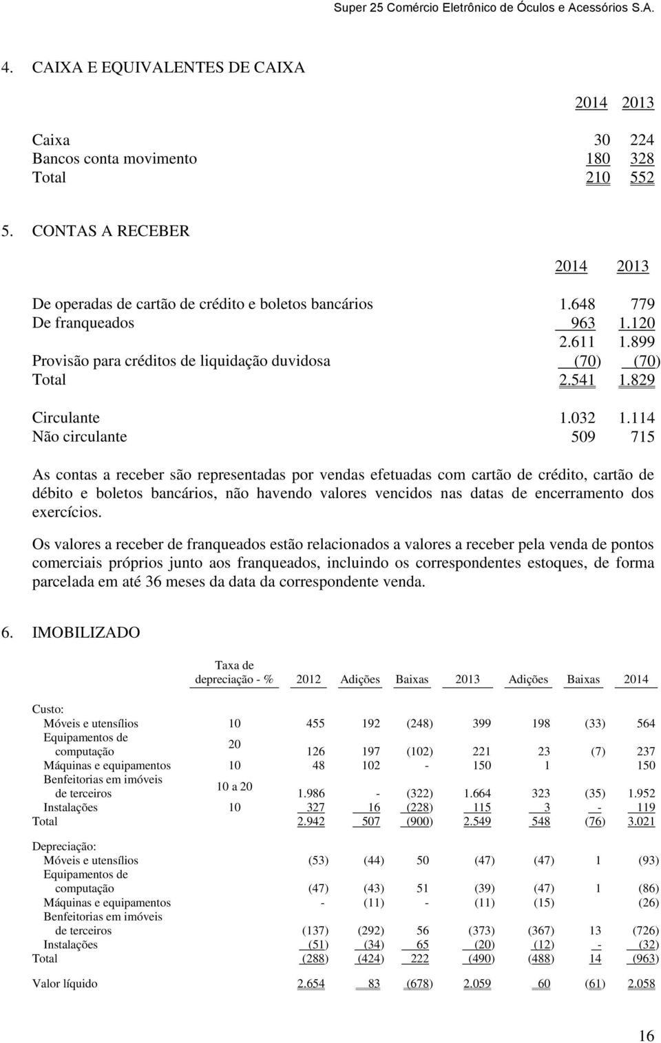 114 Não circulante 509 715 As contas a receber são representadas por vendas efetuadas com cartão de crédito, cartão de débito e boletos bancários, não havendo valores vencidos nas datas de