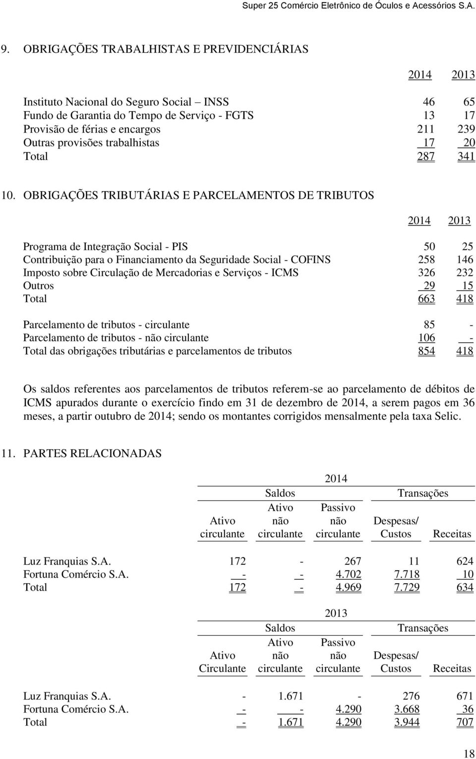 OBRIGAÇÕES TRIBUTÁRIAS E PARCELAMENTOS DE TRIBUTOS Programa de Integração Social - PIS 50 25 Contribuição para o Financiamento da Seguridade Social - COFINS 258 146 Imposto sobre Circulação de