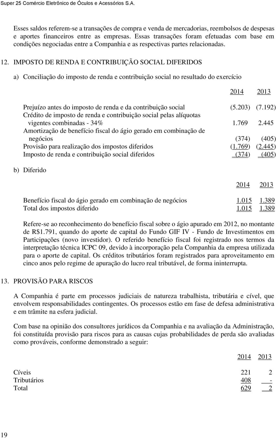 IMPOSTO DE RENDA E CONTRIBUIÇÃO SOCIAL DIFERIDOS a) Conciliação do imposto de renda e contribuição social no resultado do exercício Prejuízo antes do imposto de renda e da contribuição social (5.