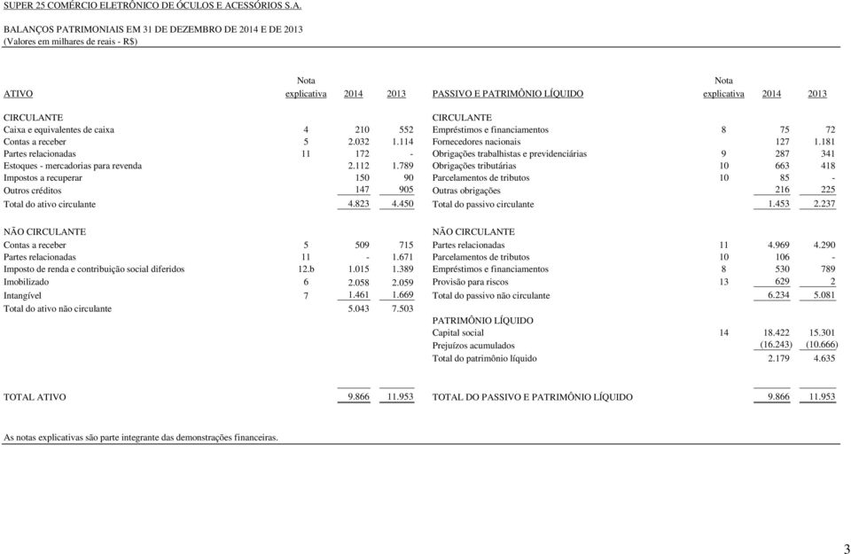 BALANÇOS PATRIMONIAIS EM 31 DE DEZEMBRO DE 2014 E DE 2013 (Valores em milhares de reais - R$) Nota Nota ATIVO explicativa PASSIVO E PATRIMÔNIO LÍQUIDO explicativa CIRCULANTE CIRCULANTE Caixa e