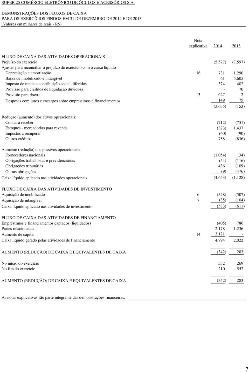 DEMONSTRAÇÕES DOS FLUXOS DE CAIXA PARA OS EXERCÍCIOS FINDOS EM 31 DE DEZEMBRO DE 2014 E DE 2013 (Valores em milhares de reais - R$) Nota explicativa FLUXO DE CAIXA DAS ATIVIDADES OPERACIONAIS