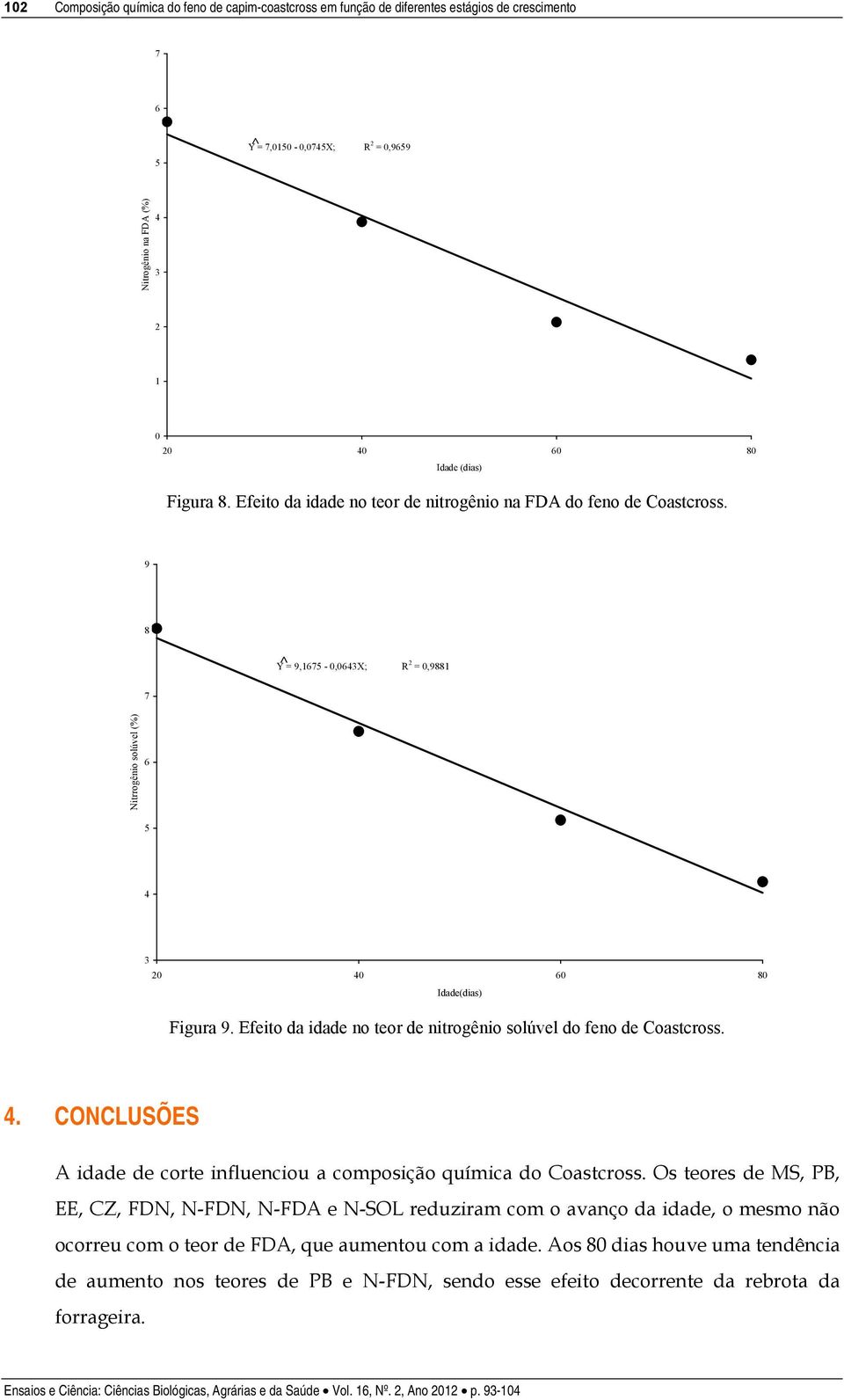 Efeito da idade no teor de nitrogênio solúvel do feno de Coastcross. 4. CONCLUSÕES A idade de corte influenciou a composição química do Coastcross.