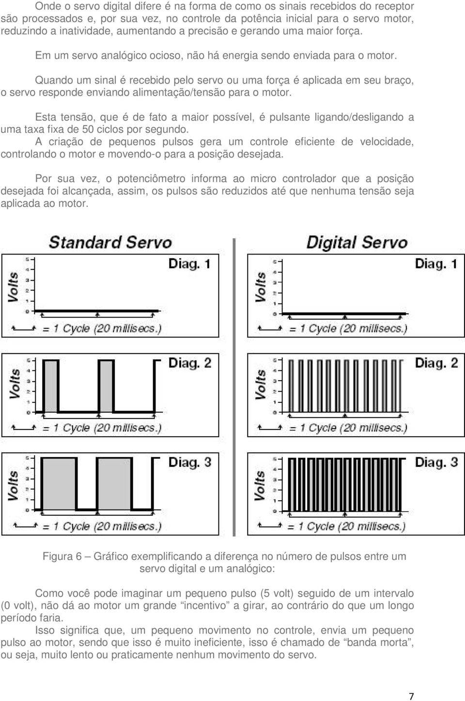 Quando um sinal é recebido pelo servo ou uma força é aplicada em seu braço, o servo responde enviando alimentação/tensão para o motor.