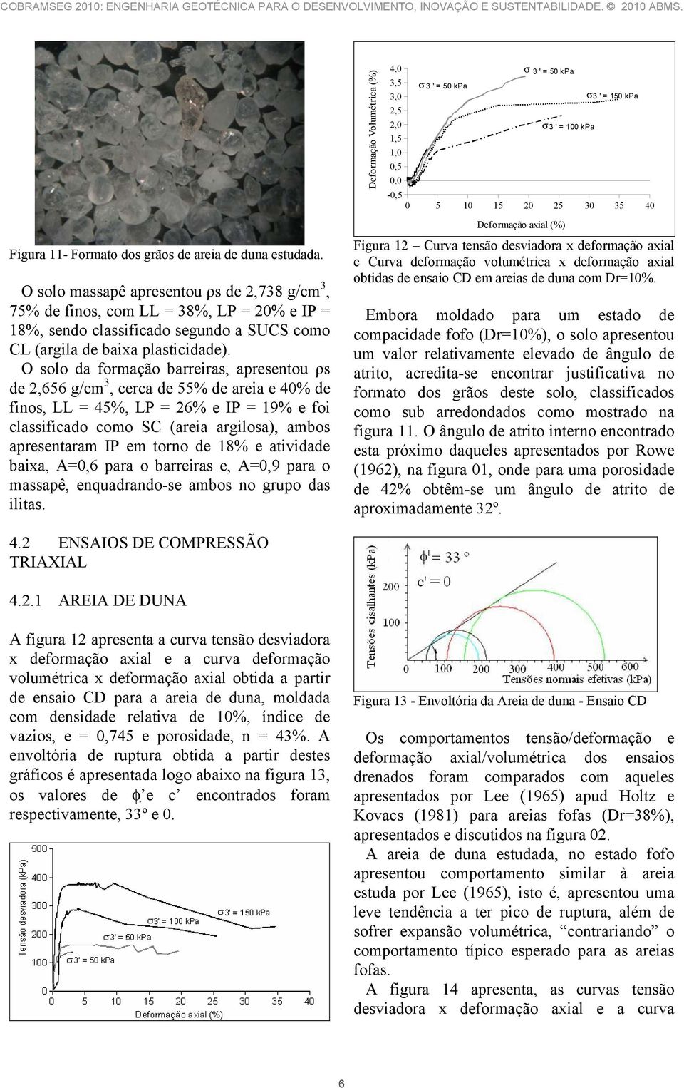 O solo massapê apresentou ρs de 2,738 g/cm 3, 75% de finos, com LL = 38%, LP = 20% e IP = 18%, sendo classificado segundo a SUCS como CL (argila de baixa plasticidade).