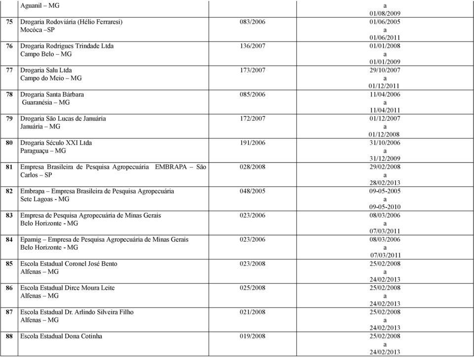 Agropecuári de Mins Geris Belo Horizonte - MG 84 Epmig Empres de Pesquis Agropecuári de Mins Geris Belo Horizonte - MG 85 Escol Estdul Coronel José Bento Alfens MG 86 Escol Estdul Dirce Mour Leite
