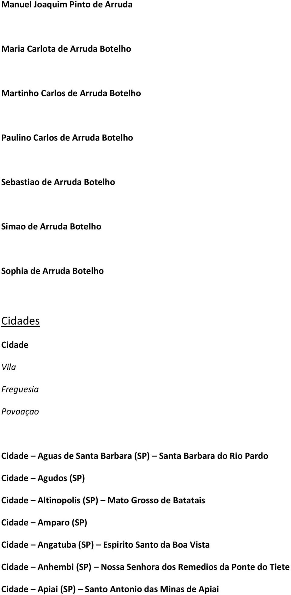 (SP) Santa Barbara do Rio Pardo Cidade Agudos (SP) Cidade Altinopolis (SP) Mato Grosso de Batatais Cidade Amparo (SP) Cidade Angatuba (SP)