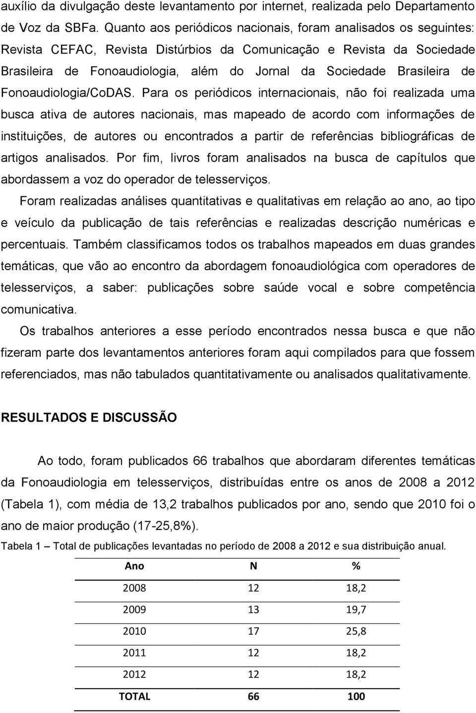 Brasileira de Fonoaudiologia/CoDAS.