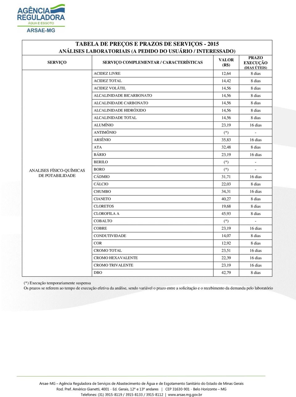 ANTIMÔNIO (*) - ARSÊNIO 35,83 16 dias ATA 32,48 8 dias BÁRIO 23,19 16 dias BERILO (*) - ANALISES FÍSICO-QUÍMICAS DE POTABILIDADE BORO (*) - CÁDMIO 31,71 16 dias CÁLCIO 22,03 8 dias CHUMBO 34,31 16