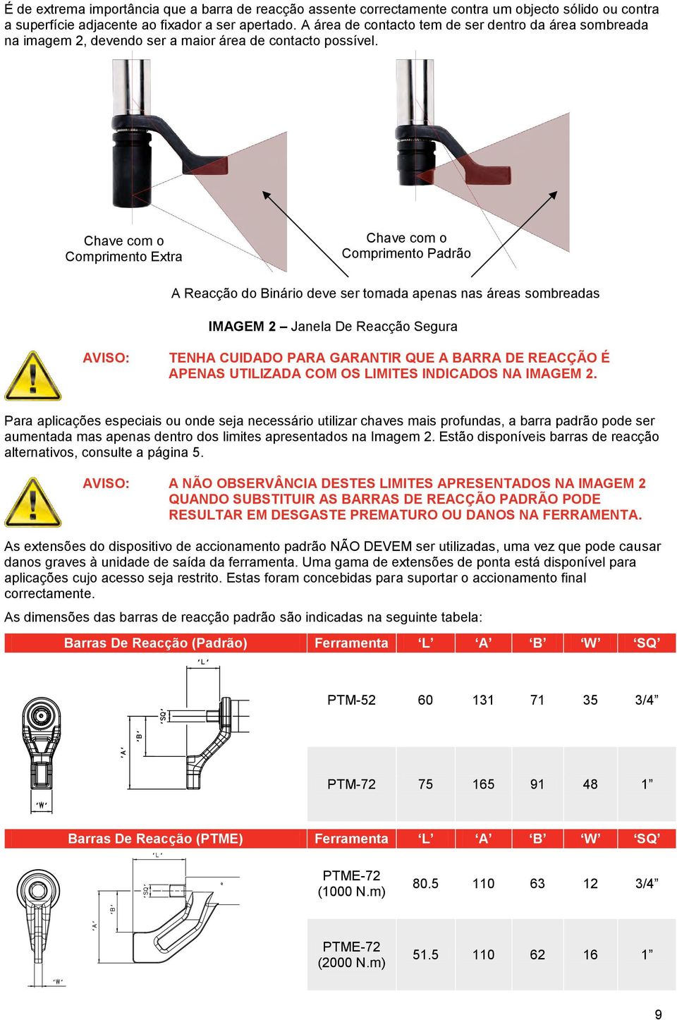 Chave com o Comprimento Extra Chave com o Comprimento Padrão A Reacção do Binário deve ser tomada apenas nas áreas sombreadas IMAGEM 2 Janela De Reacção Segura AVISO: TENHA CUIDADO PARA GARANTIR QUE