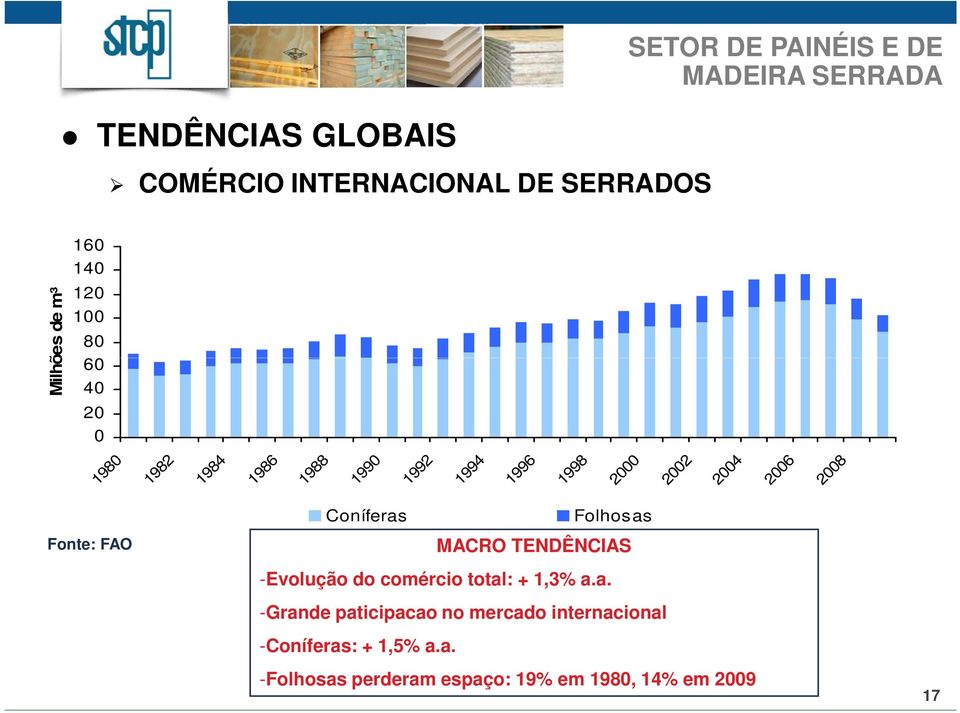 Fonte: FAO MACRO TENDÊNCIAS -Evolução do comércio total