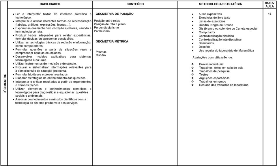 instrumentos de medição e de cálculo. Procurar e sistematizar informações relevantes para Formular hipóteses e prever resultados. Elaborar estratégias de enfrentamento das questões.