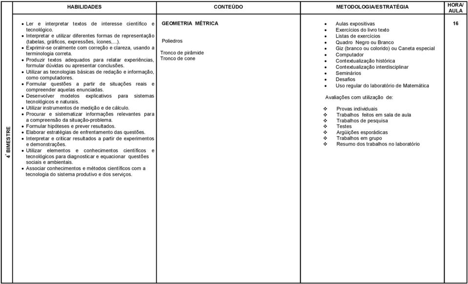 instrumentos de medição e de cálculo. Procurar e sistematizar informações relevantes para Formular hipóteses e prever resultados. Elaborar estratégias de enfrentamento das questões.