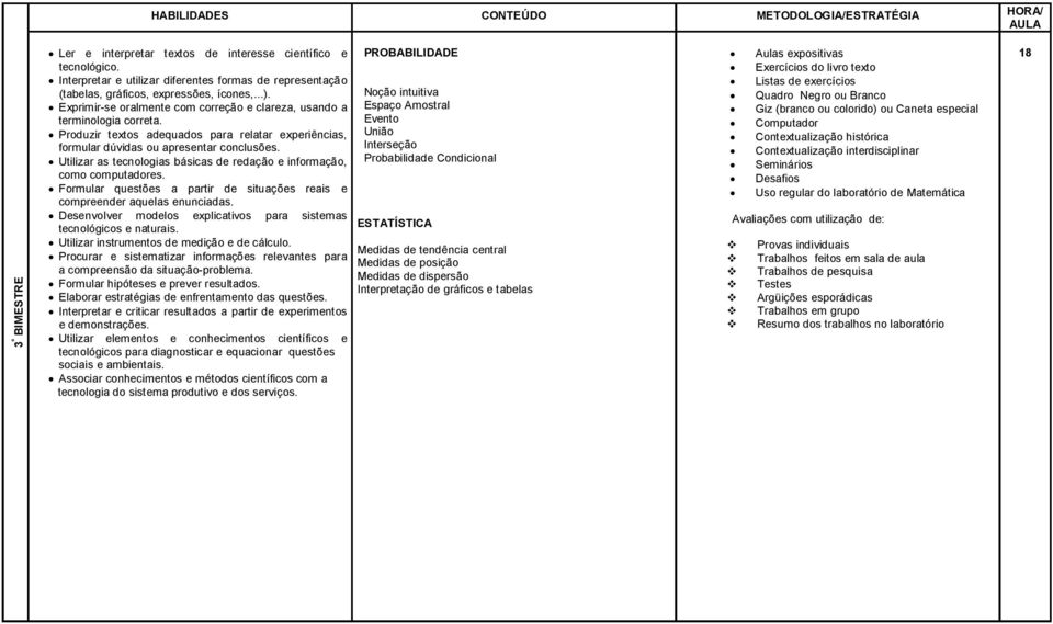 instrumentos de medição e de cálculo. Procurar e sistematizar informações relevantes para Formular hipóteses e prever resultados. Elaborar estratégias de enfrentamento das questões.