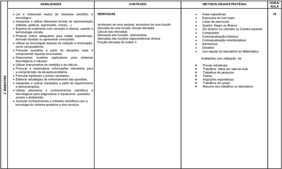 instrumentos de medição e de cálculo. Procurar e sistematizar informações relevantes para Formular hipóteses e prever resultados. Elaborar estratégias de enfrentamento das questões.