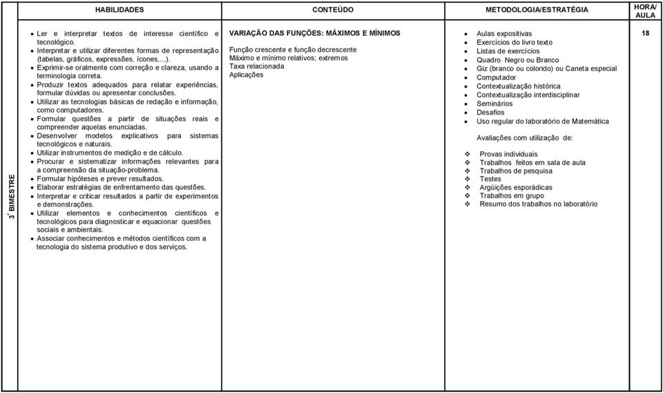 instrumentos de medição e de cálculo. Procurar e sistematizar informações relevantes para Formular hipóteses e prever resultados. Elaborar estratégias de enfrentamento das questões.