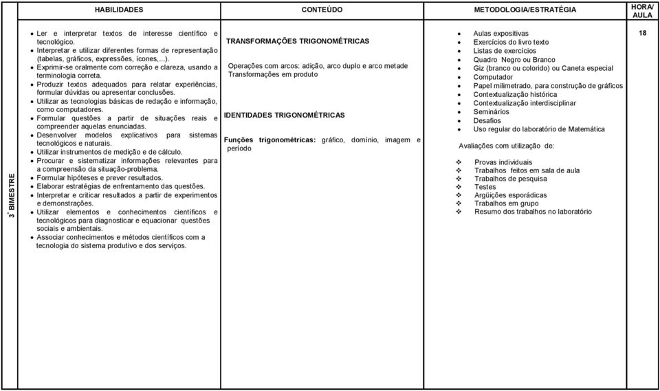 instrumentos de medição e de cálculo. Procurar e sistematizar informações relevantes para Formular hipóteses e prever resultados. Elaborar estratégias de enfrentamento das questões.