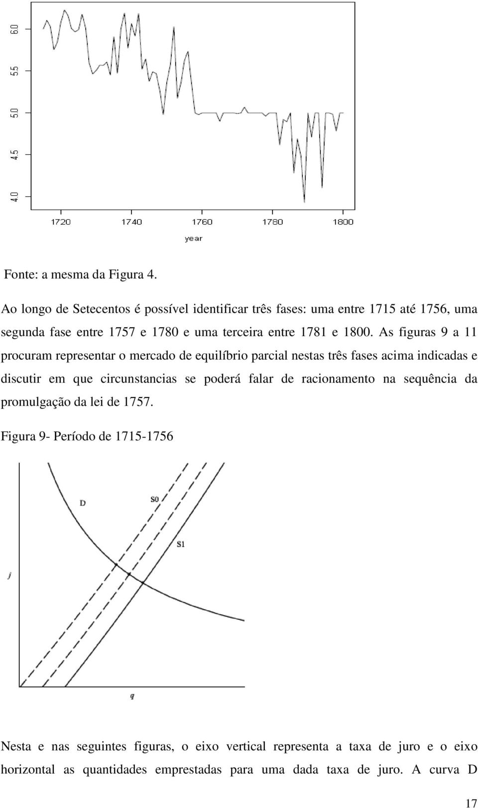 1800. As figuras 9 a 11 procuram representar o mercado de equilíbrio parcial nestas três fases acima indicadas e discutir em que circunstancias se