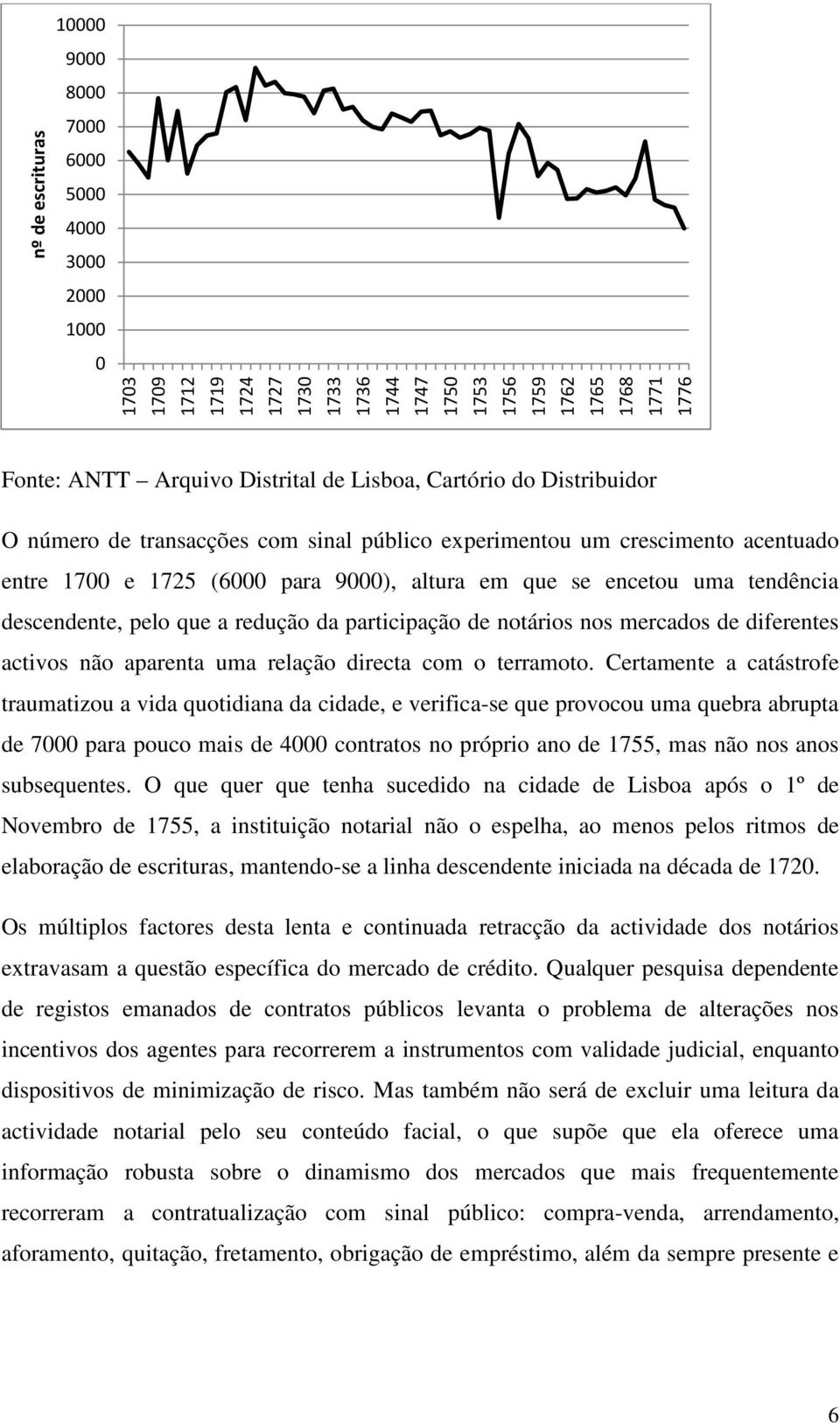 descendente, pelo que a redução da participação de notários nos mercados de diferentes activos não aparenta uma relação directa com o terramoto.