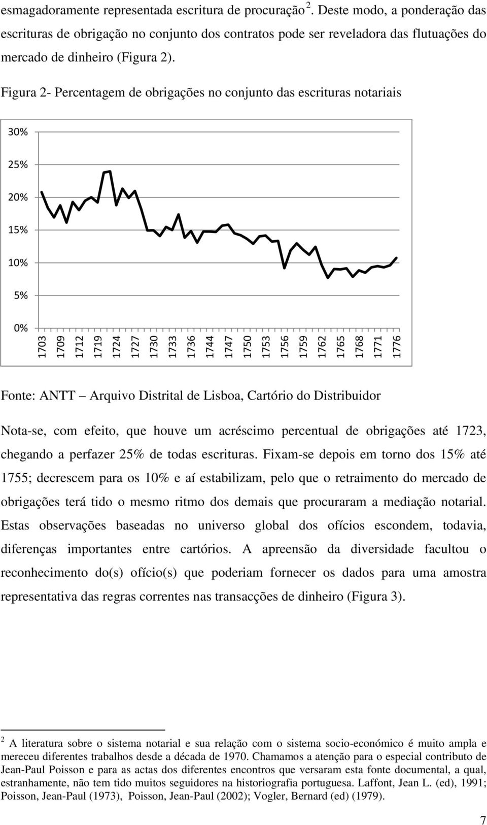 Figura 2- Percentagem de obrigações no conjunto das escrituras notariais 30% 25% 20% 15% 10% 5% 0% 1703 1709 1712 1719 1724 1727 1730 1733 1736 1744 1747 1750 1753 1756 1759 1762 1765 1768 1771 1776