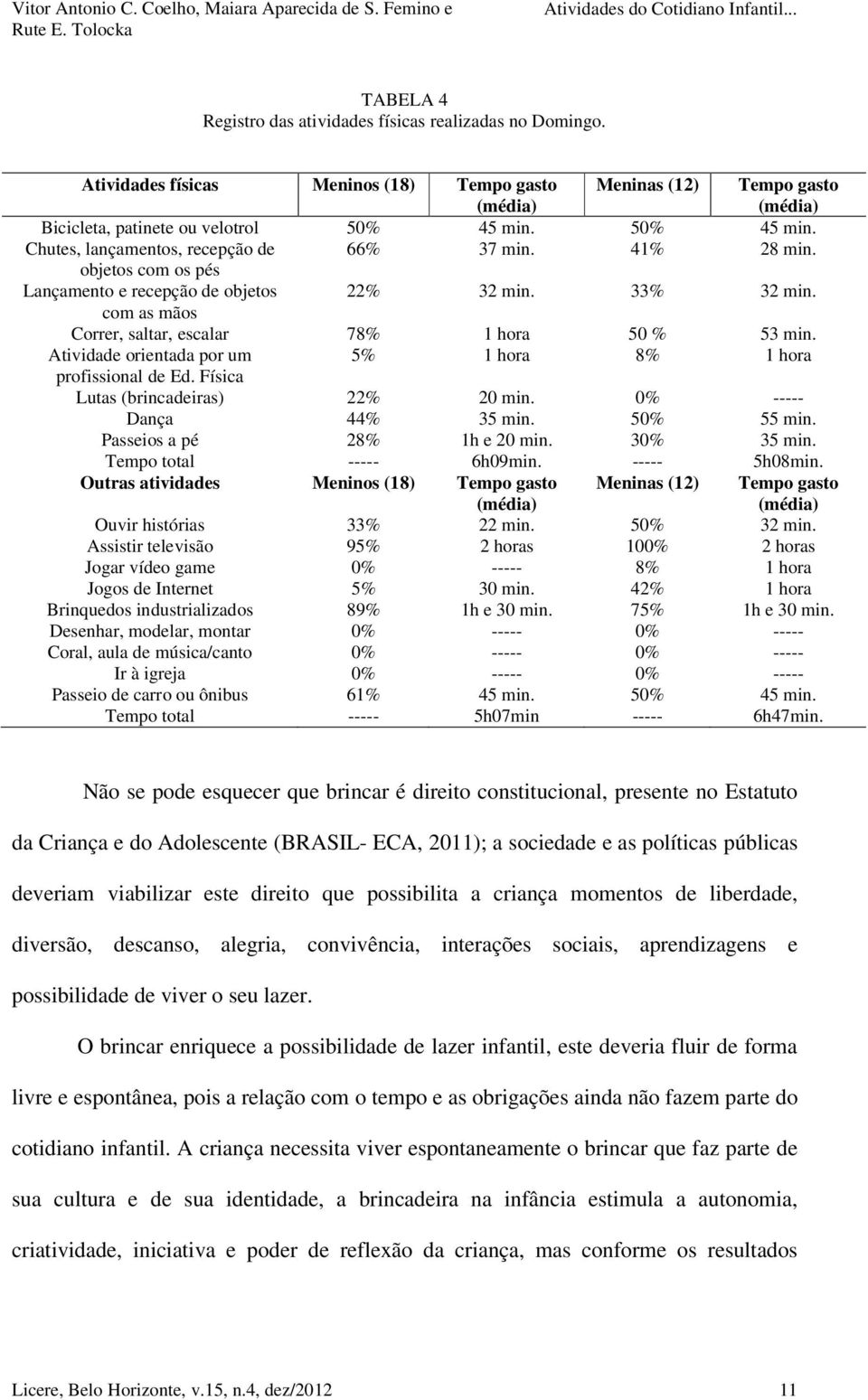 com as mãos Correr, saltar, escalar 78% 1 hora 50 % 53 min. Atividade orientada por um 5% 1 hora 8% 1 hora profissional de Ed. Física Lutas (brincadeiras) 22% 20 min. 0% ----- Dança 44% 35 min.