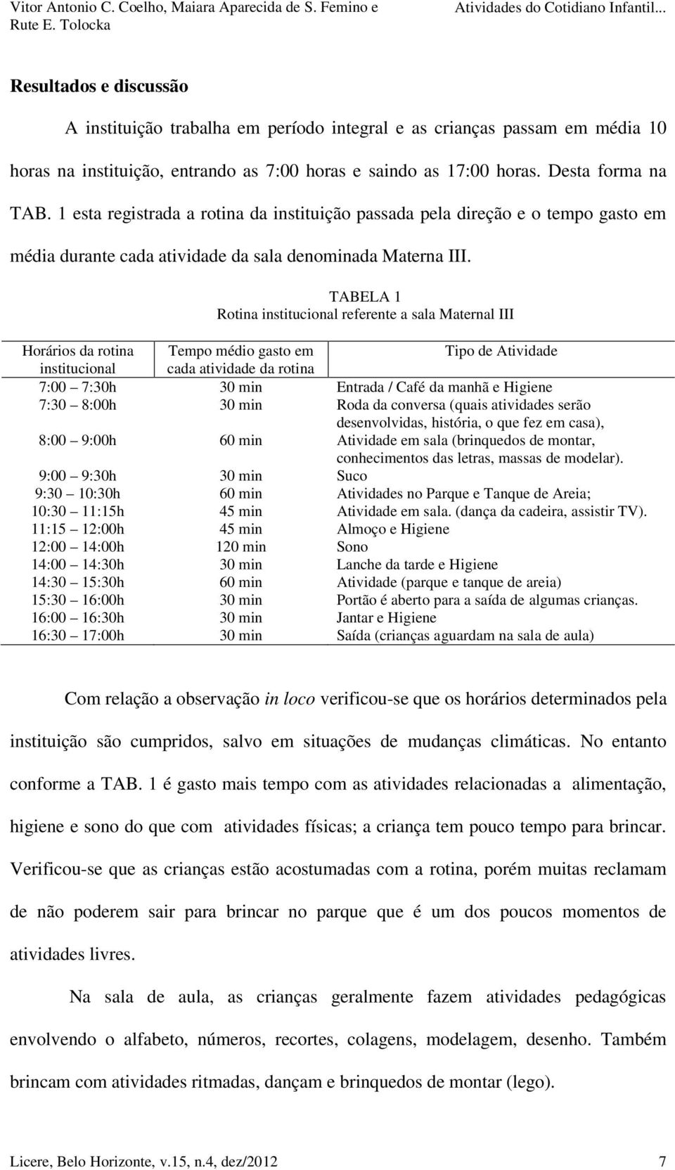 TABELA 1 Rotina institucional referente a sala Maternal III Horários da rotina Tempo médio gasto em Tipo de Atividade institucional cada atividade da rotina 7:00 7:30h 30 min Entrada / Café da manhã