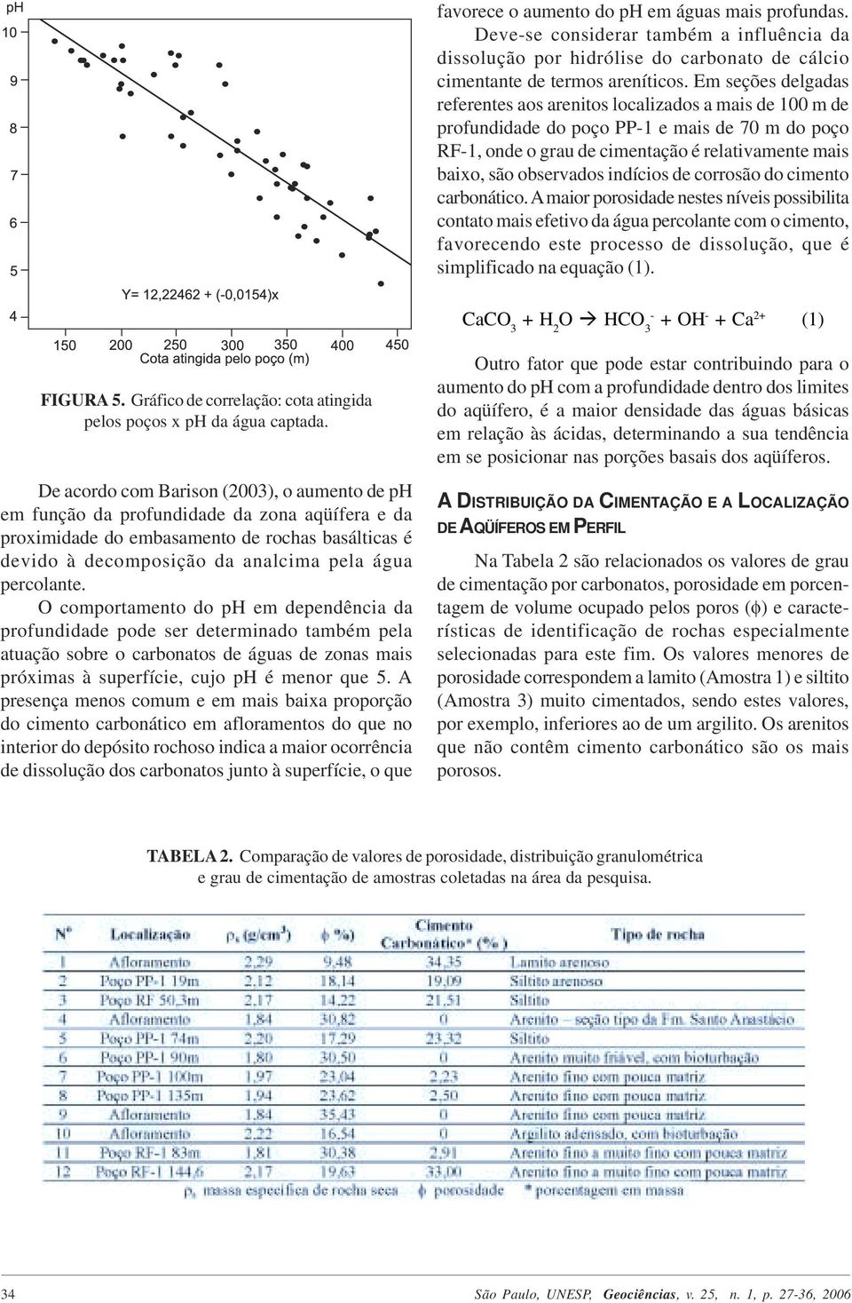 indícios de corrosão do cimento carbonático.