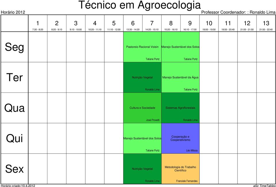 Ronaldo Lima Cultura e Sociedade Sistemas Agroflorestais Ronaldo Lima Manejo Sustentável dos Solos