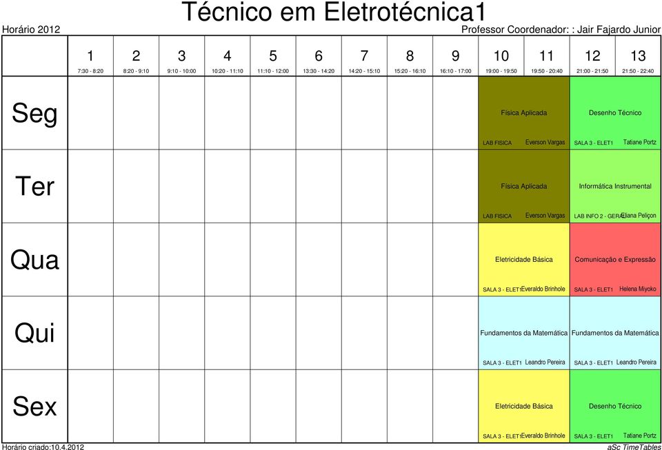 Eletricidade Básica Comunicação e Expressão SALA - ELETEveraldo Brinhole SALA - ELET Fundamentos da Matemática SALA - ELET Leandro