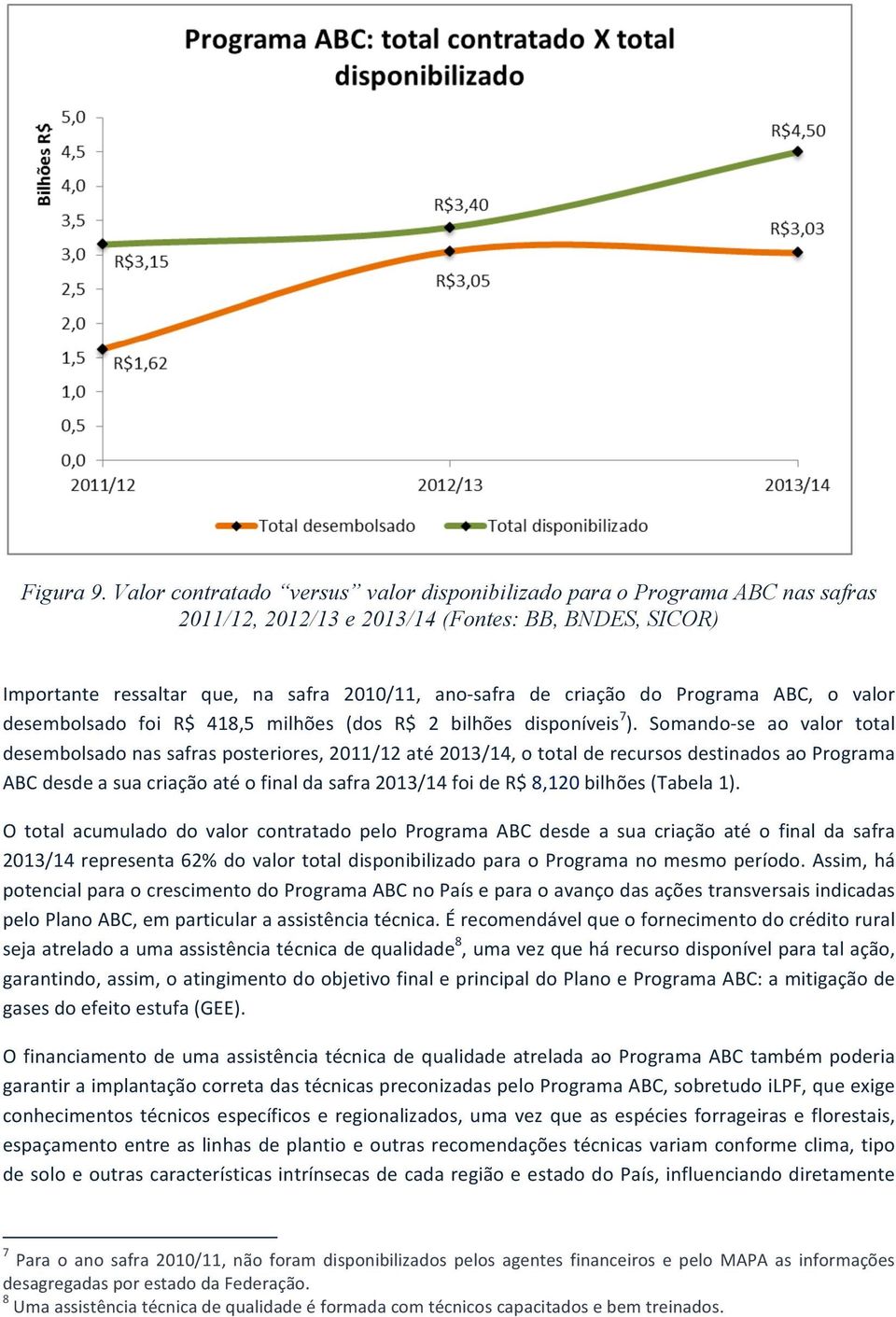 Programa ABC, o valor desembolsado foi R$ 418,5 milhões (dos R$ 2 bilhões disponíveis 7 ).