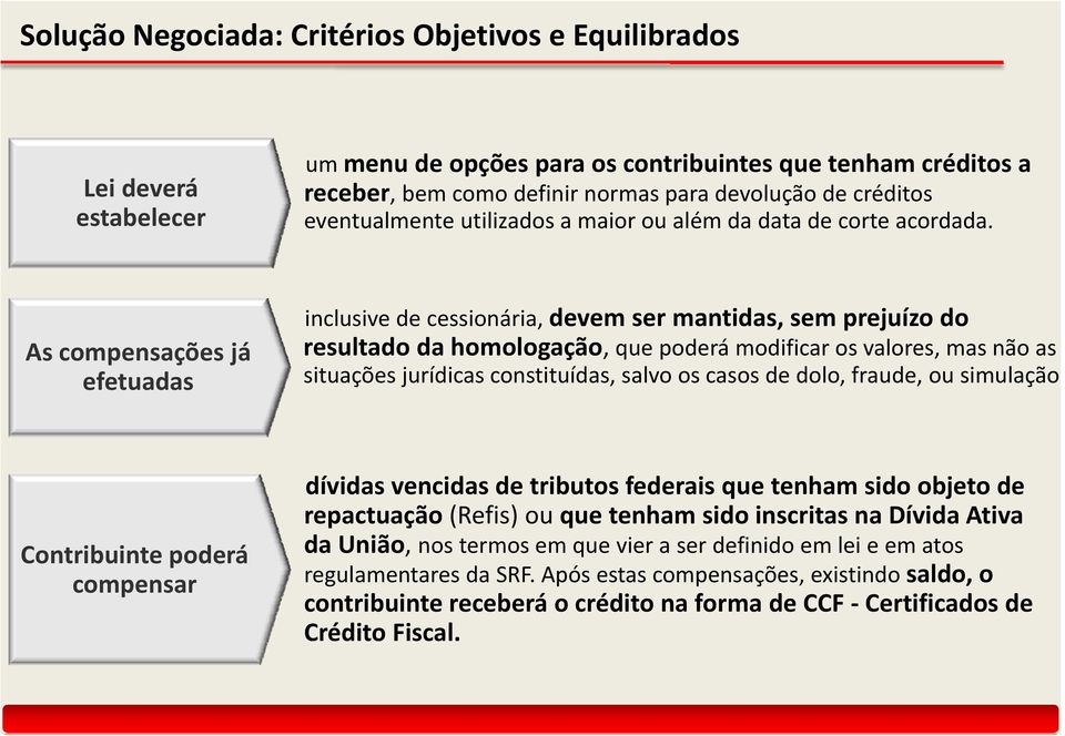 As compensações já efetuadas inclusive de cessionária, devem ser mantidas, sem prejuízo do resultado da homologação, que poderá modificar os valores, mas não as situações jurídicas constituídas,