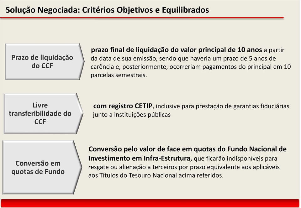 Livre transferibilidade do CCF com registro CETIP, inclusive para prestação de garantias fiduciárias junto a instituições públicas Conversão em quotas de Fundo Conversão pelo