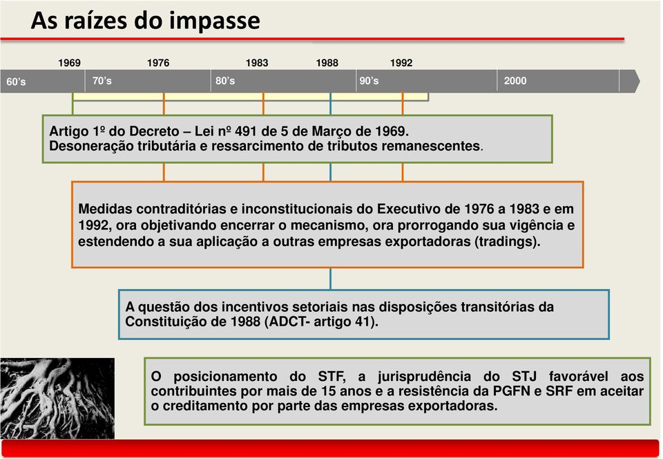 Medidas contraditórias e inconstitucionais do Executivo de 1976 a 1983 e em 1992, ora objetivando encerrar o mecanismo, ora prorrogando sua vigência e estendendo a sua aplicação