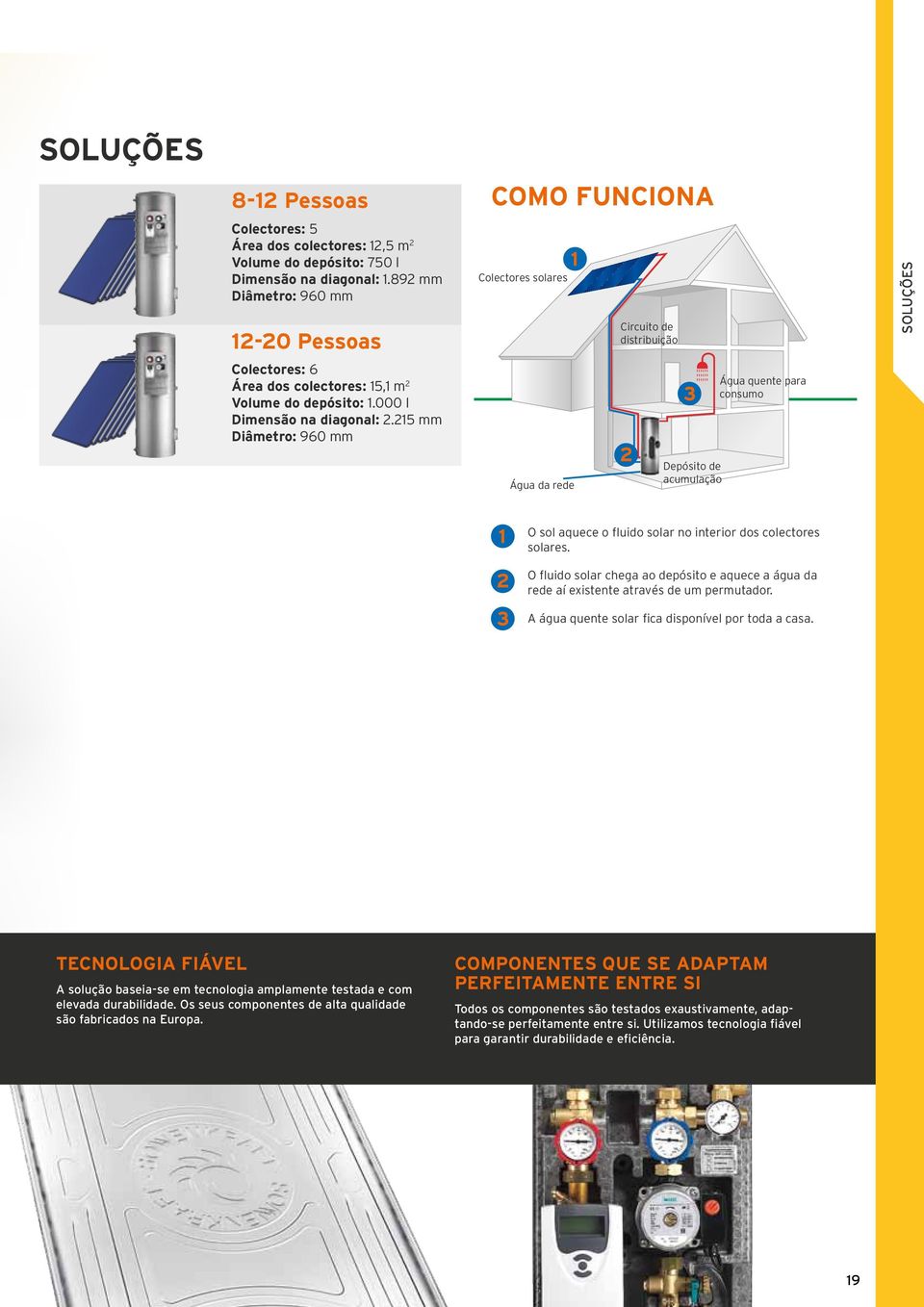 215 mm Diâmetro: 960 mm Água quente para consumo Água da rede Depósito de acumulação O sol aquece o fluido solar no interior dos colectores solares.